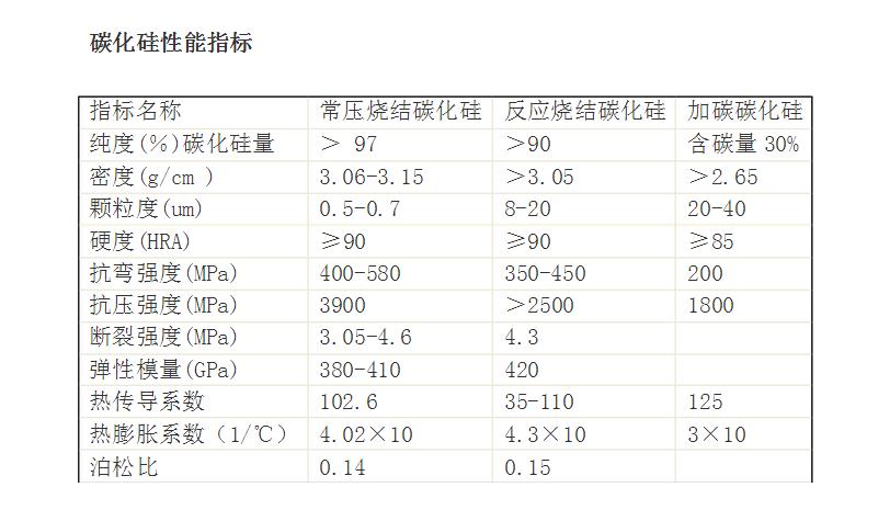 碳化硅陶瓷